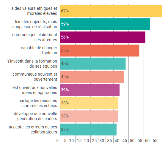 AVEZ-VOUS L’ÉTOFFE D’UN LEADER?